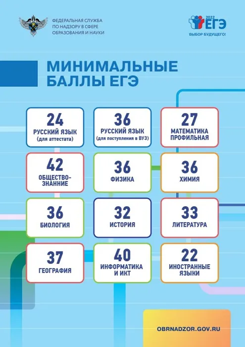 мин б