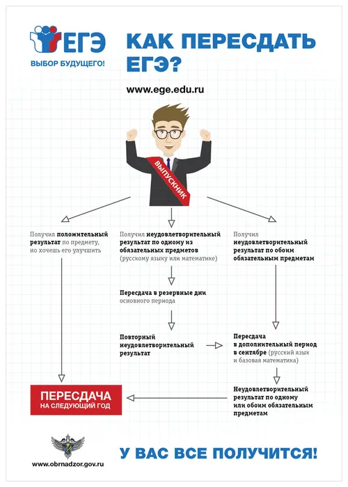 Пересдача_ЕГЭ_2022